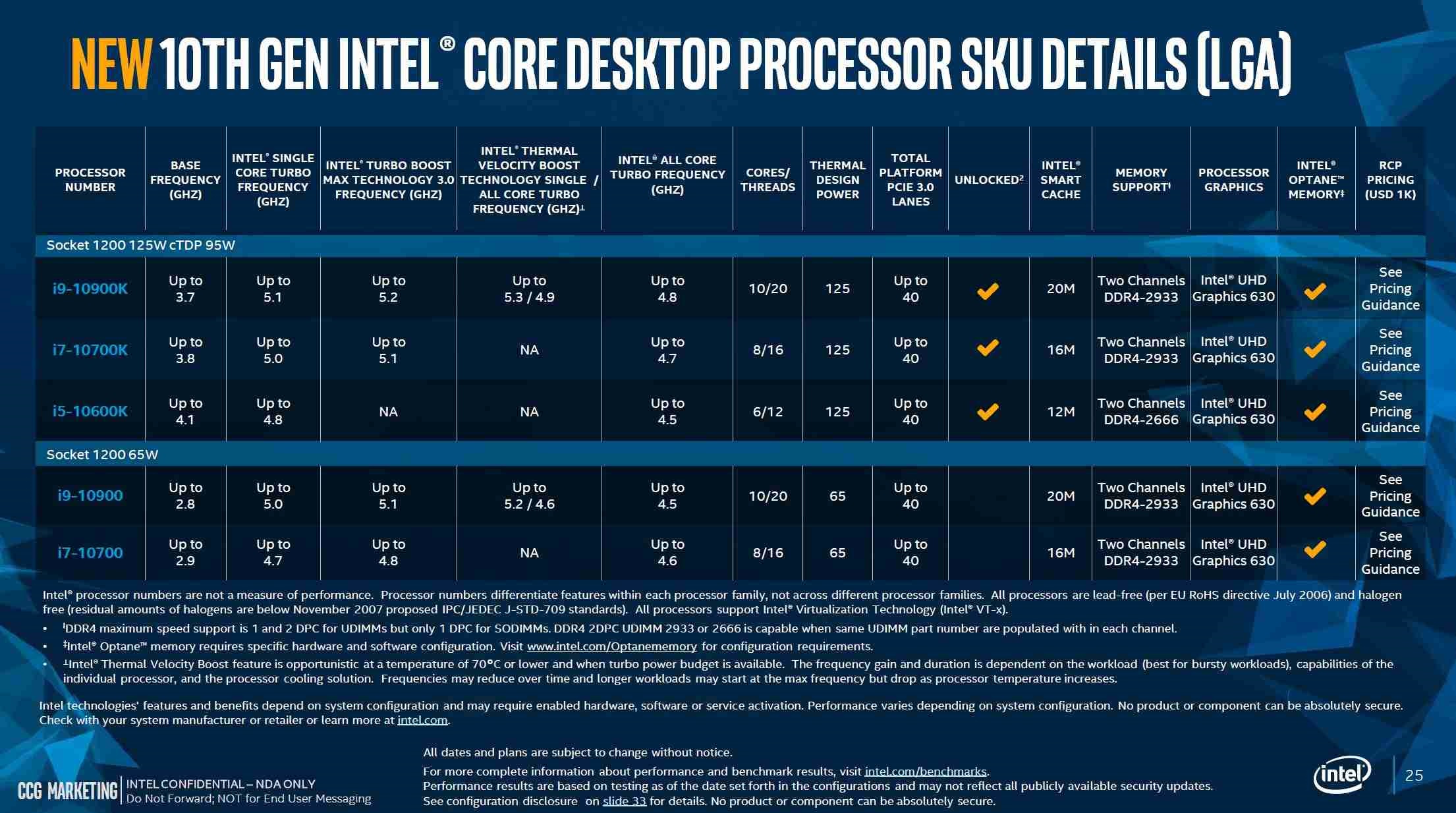 Процессоры интел 10. Линейка процессоров Intel Core i3. Линейка процессоров Intel 12 поколения. Процессоры Интел 10 поколения. Поколения процессоров Интел таблица по годам.